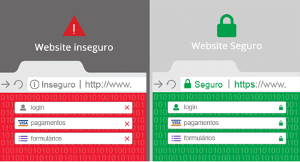 Certificado SSL